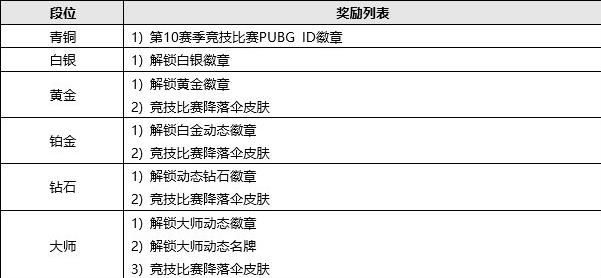 1日更新日志 331更新内容一览AG真人游戏平台绝地求生3月3(图3)